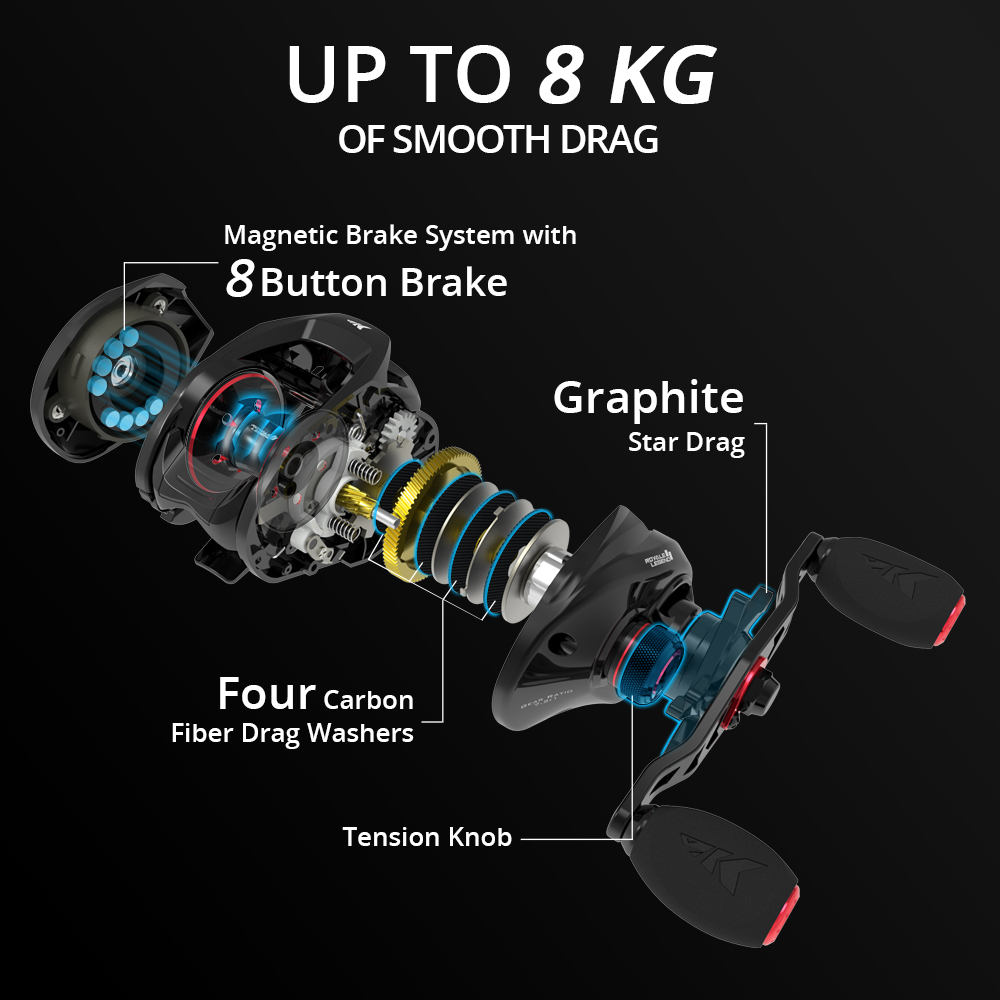 KastKing Royale Legend II & GT - Kastking Reel Zephyr avaliação e preço