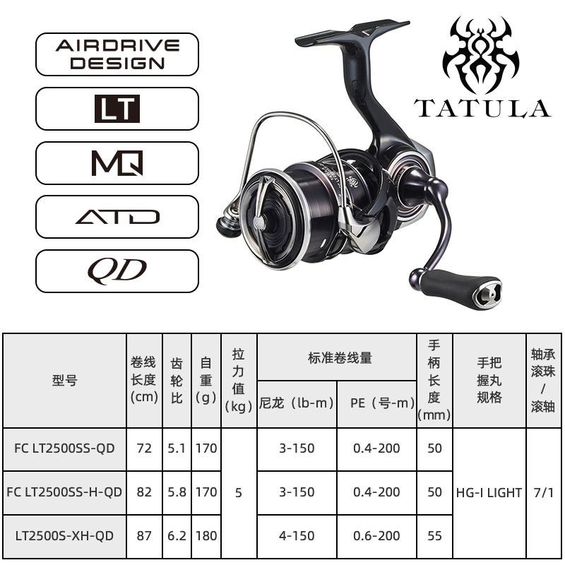 2023 DAIWA TATULA LT Girando C - Shimano Reel Stradic avaliação e preço